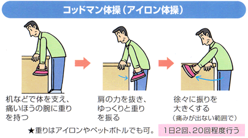 おうちでもできる四十肩、五十肩の運動療法１