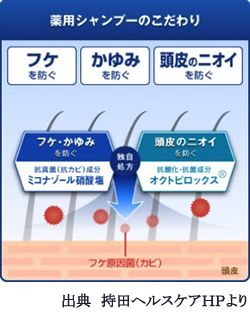 薬用シャンプーのこだわり