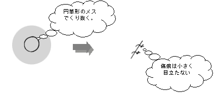 くり抜き法