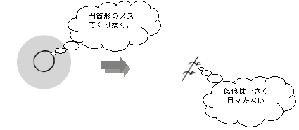 くり抜き法