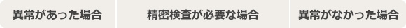 睡眠時無呼吸症候群（SAS）診療の流れ